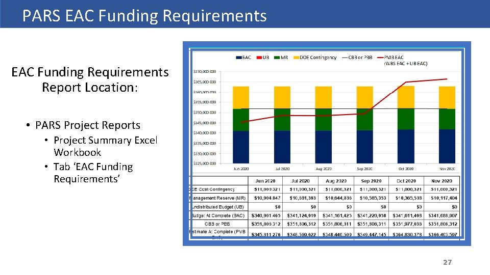 PARS EAC Funding Requirements Report Location: • PARS Project Reports • Project Summary Excel