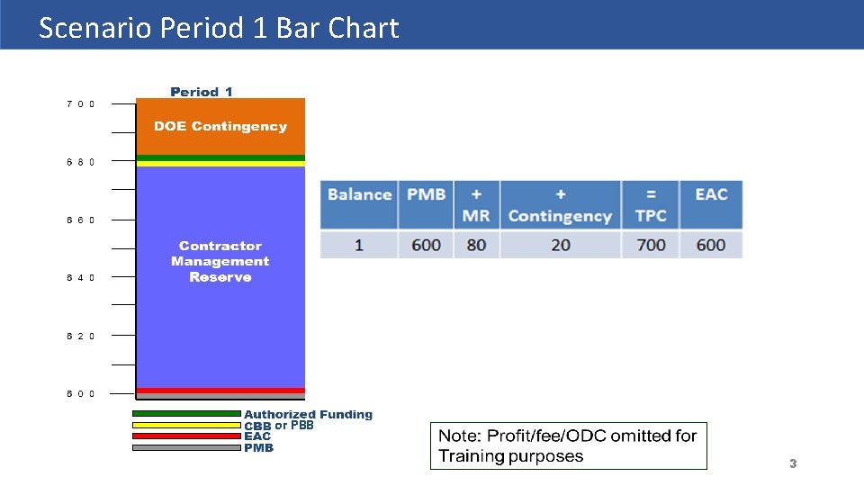 Scenario Period 1 Bar Chart Page 3 or PBB 3 