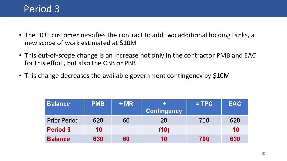Period 3 Page 8 • The DOE customer modifies the contract to add two