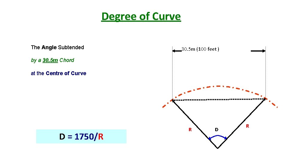 Degree of Curve The Angle Subtended 30. 5 m (100 feet ) by a