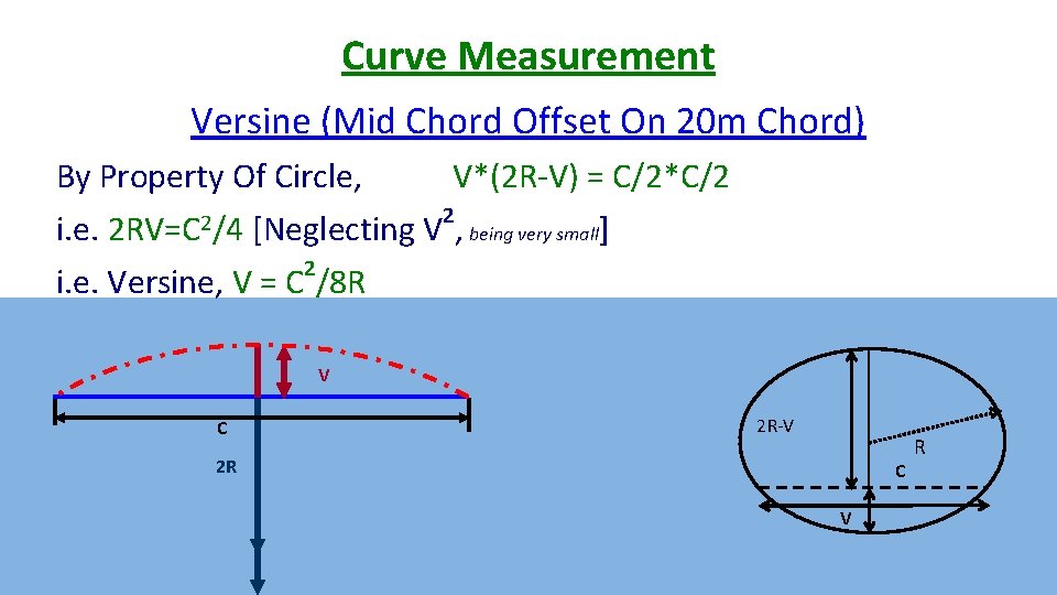 Curve Measurement Versine (Mid Chord Offset On 20 m Chord) By Property Of Circle,