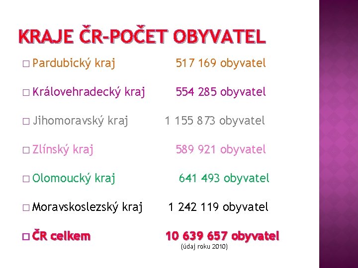 KRAJE ČR-POČET OBYVATEL � Pardubický kraj � Královehradecký � Jihomoravský � Zlínský kraj �