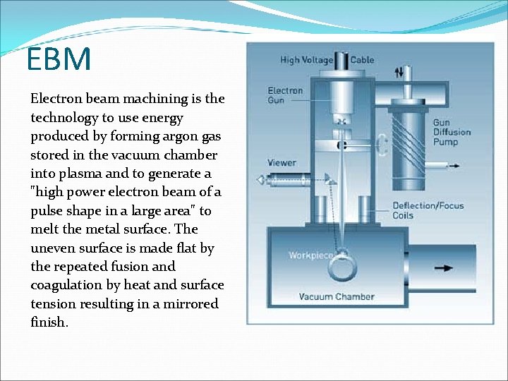 EBM Electron beam machining is the technology to use energy produced by forming argon