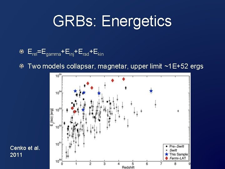GRBs: Energetics Erel=Egamma+Einj+Erad+Ekin Two models collapsar, magnetar, upper limit ~1 E+52 ergs Cenko et