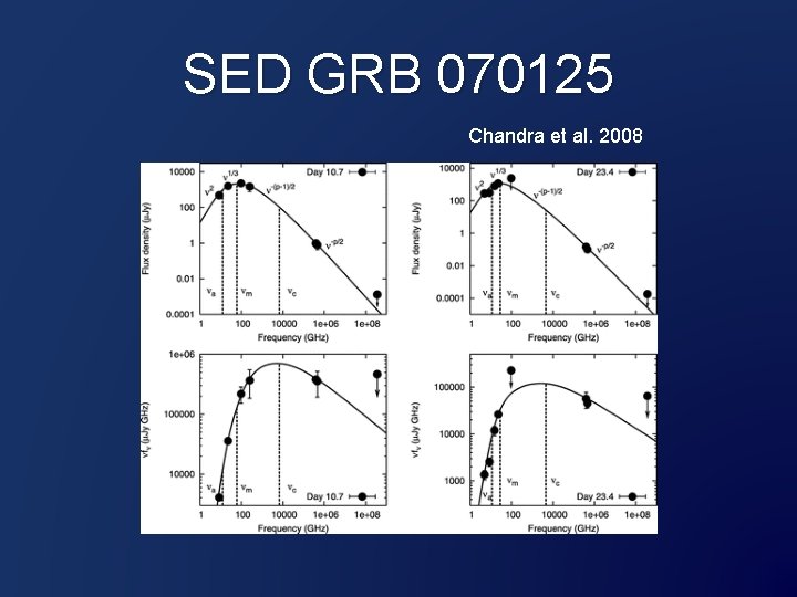 SED GRB 070125 Chandra et al. 2008 