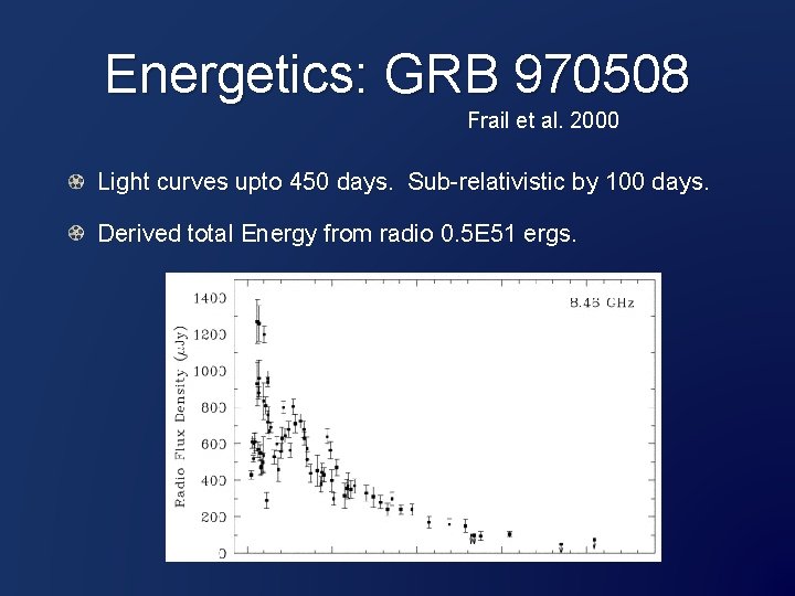 Energetics: GRB 970508 Frail et al. 2000 Light curves upto 450 days. Sub-relativistic by