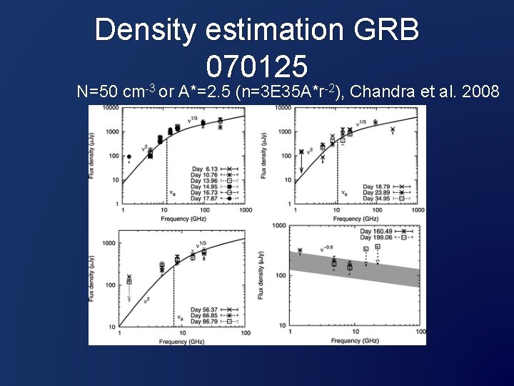 Density estimation GRB 070125 N=50 cm-3 or A*=2. 5 (n=3 E 35 A*r-2), Chandra