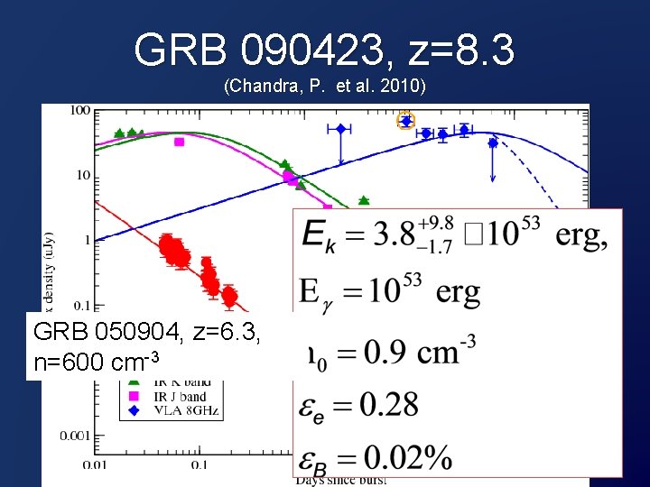 GRB 090423, z=8. 3 (Chandra, P. et al. 2010) GRB 050904, z=6. 3, n=600