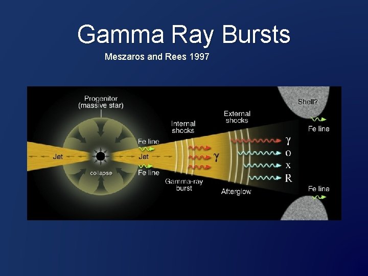 Gamma Ray Bursts Meszaros and Rees 1997 