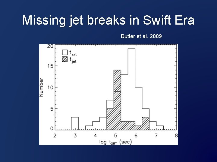 Missing jet breaks in Swift Era Butler et al. 2009 