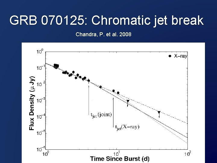 GRB 070125: Chromatic jet break Chandra, P. et al. 2008 