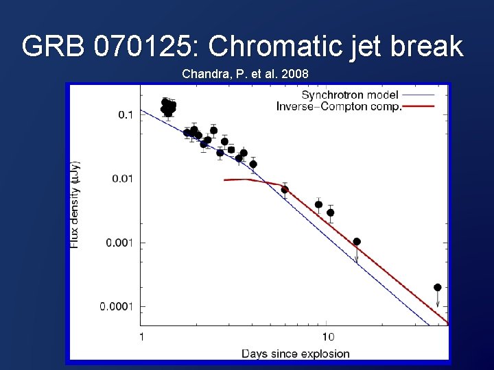 GRB 070125: Chromatic jet break Chandra, P. et al. 2008 