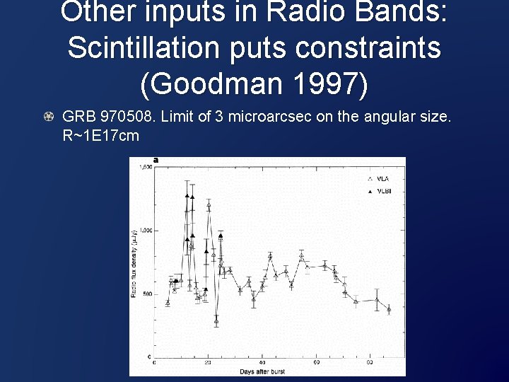 Other inputs in Radio Bands: Scintillation puts constraints (Goodman 1997) GRB 970508. Limit of