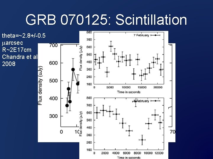 GRB 070125: Scintillation theta=~2. 8+/-0. 5 marcsec R~2 E 17 cm Chandra et al