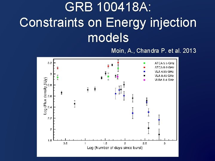 GRB 100418 A: Constraints on Energy injection models Moin, A. , Chandra P. et