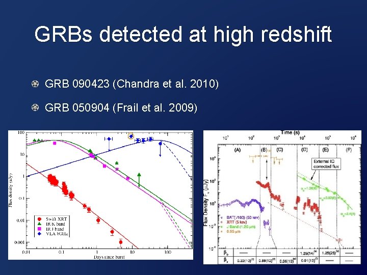 GRBs detected at high redshift GRB 090423 (Chandra et al. 2010) GRB 050904 (Frail