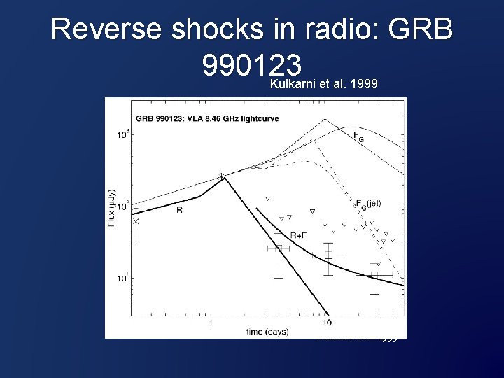 Reverse shocks in radio: GRB 990123 Kulkarni et al. 1999 