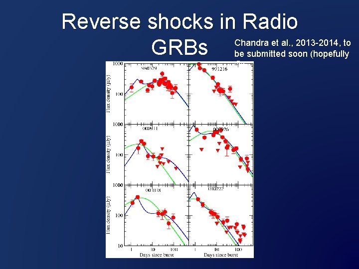 Reverse shocks in Radio Chandra et al. , 2013 -2014, to GRBs be submitted