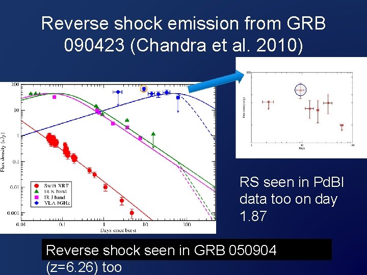 Reverse shock emission from GRB 090423 (Chandra et al. 2010) RS seen in Pd.