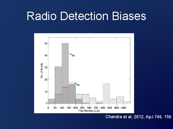 Radio Detection Biases Upper limits detection Chandra et al. 2012, Ap. J 746, 156