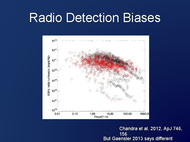 Radio Detection Biases Chandra et al. 2012, Ap. J 746, 156 But Gaensler 2013