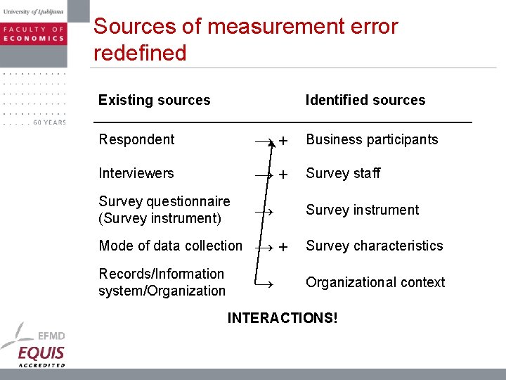 Sources of measurement error redefined Existing sources Identified sources Respondent →+ Business participants Interviewers
