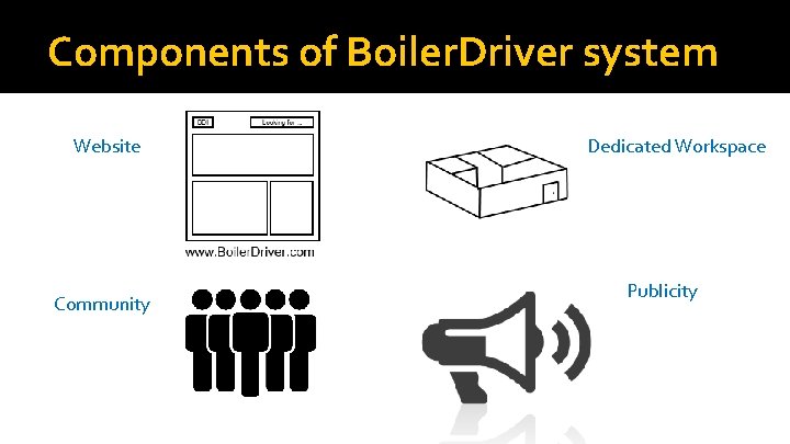 Components of Boiler. Driver system Website Community Dedicated Workspace Publicity 