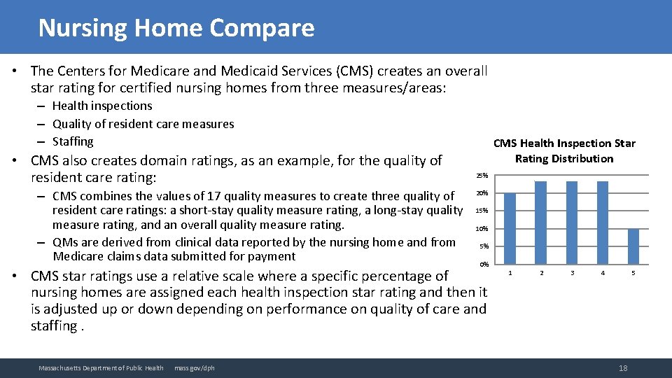 Nursing Home Compare • The Centers for Medicare and Medicaid Services (CMS) creates an