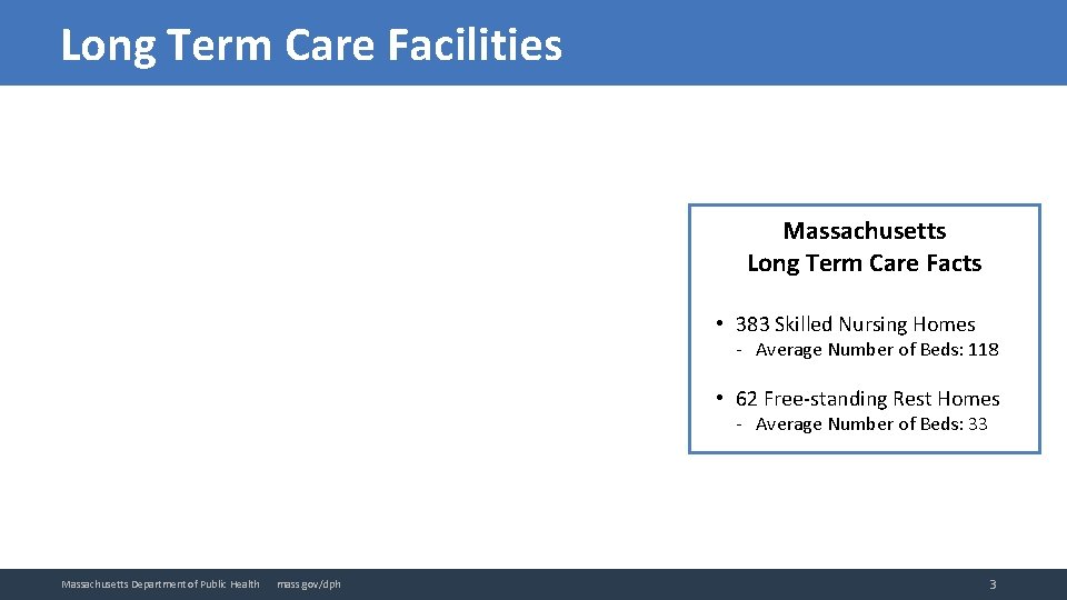 Long Term Care Facilities Massachusetts Long Term Care Facts • 383 Skilled Nursing Homes