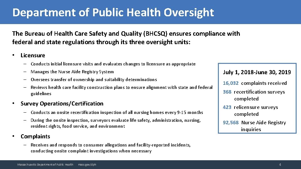 Department of Public Health Oversight The Bureau of Health Care Safety and Quality (BHCSQ)