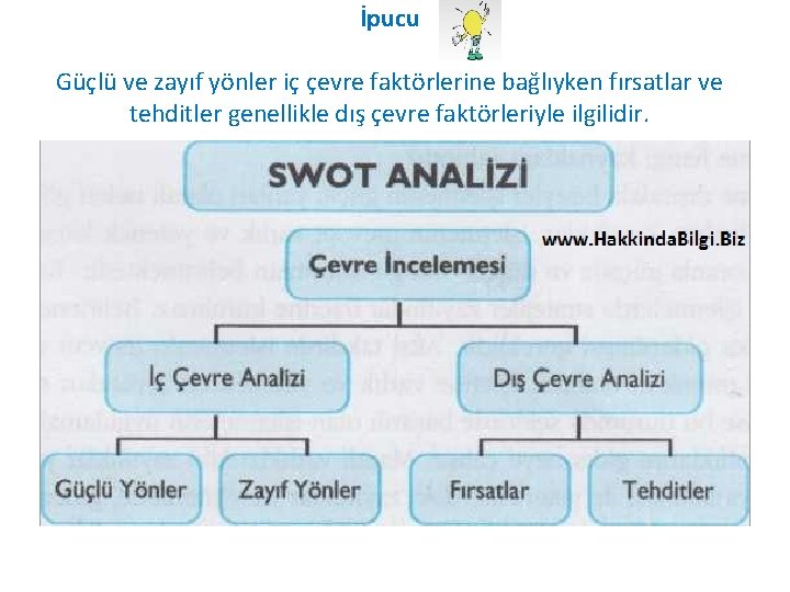 İpucu Güçlü ve zayıf yönler iç çevre faktörlerine bağlıyken fırsatlar ve tehditler genellikle dış