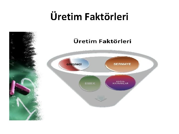 Üretim Faktörleri 