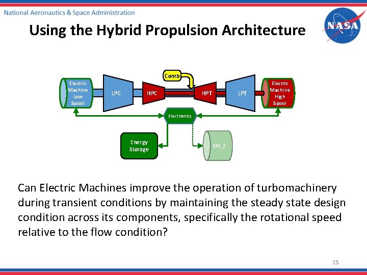 Using the Hybrid Propulsion Architecture Comb Electric Machine Low Spool LPC HPC LPT HPT