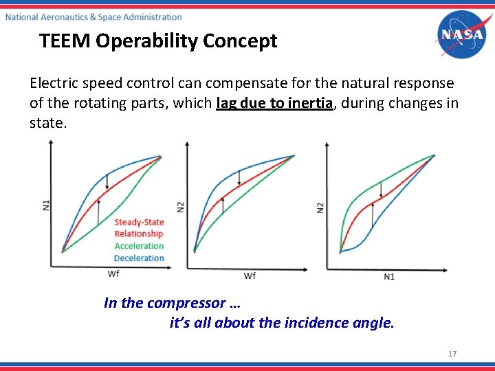 TEEM Operability Concept Electric speed control can compensate for the natural response of the