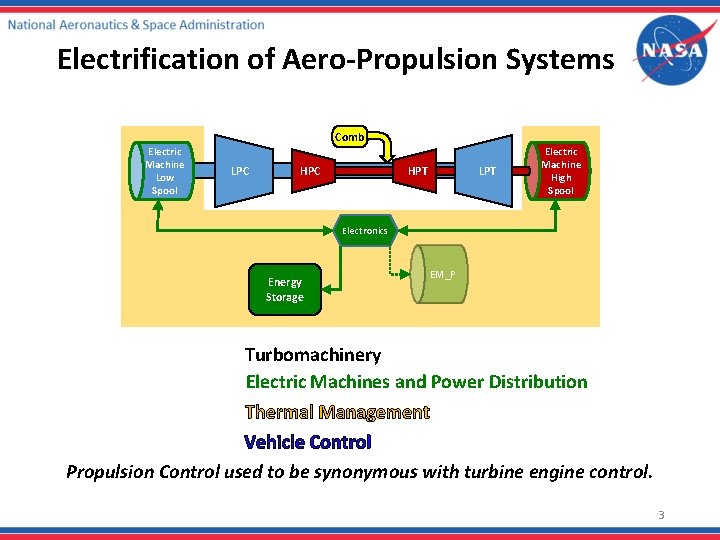 Electrification of Aero-Propulsion Systems Comb Electric Machine Low Spool LPC HPC LPT HPT Electric