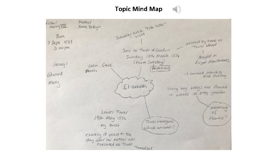 Topic Mind Map 