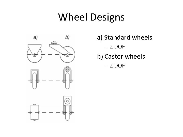 Wheel Designs a) Standard wheels – 2 DOF b) Castor wheels – 2 DOF