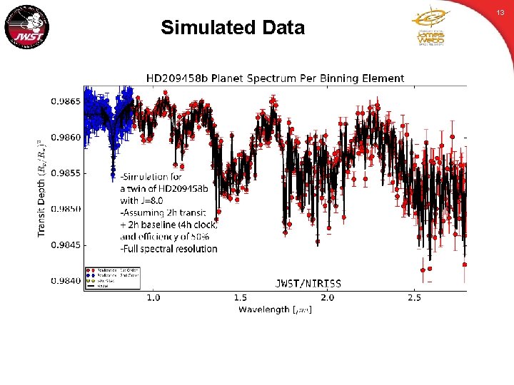 Simulated Data 13 