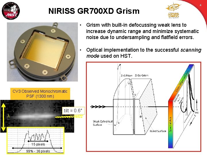 NIRISS GR 700 XD Grism 4 • Grism with built-in defocussing weak lens to