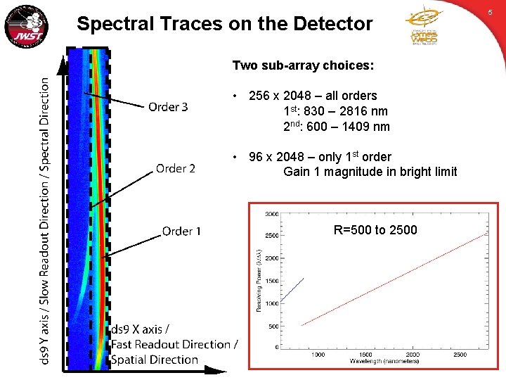 Spectral Traces on the Detector Two sub-array choices: • 256 x 2048 – all