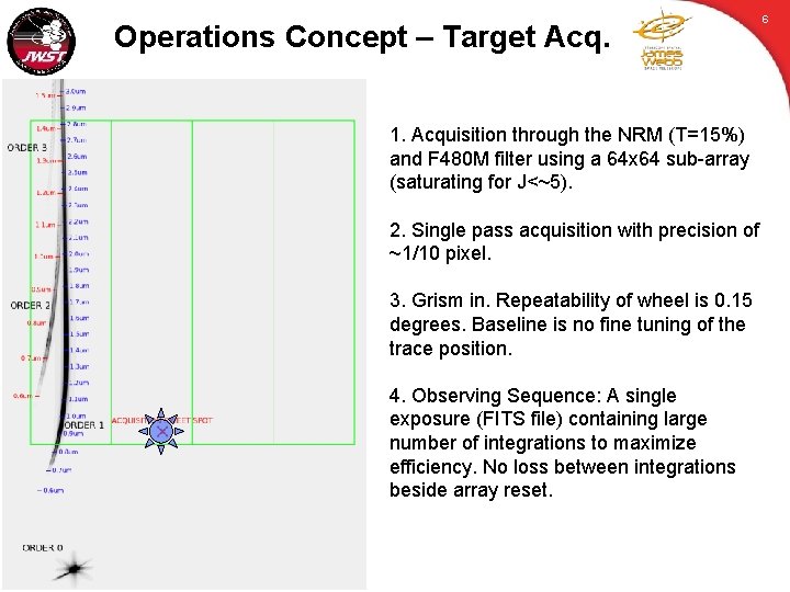 Operations Concept – Target Acq. 1. Acquisition through the NRM (T=15%) and F 480