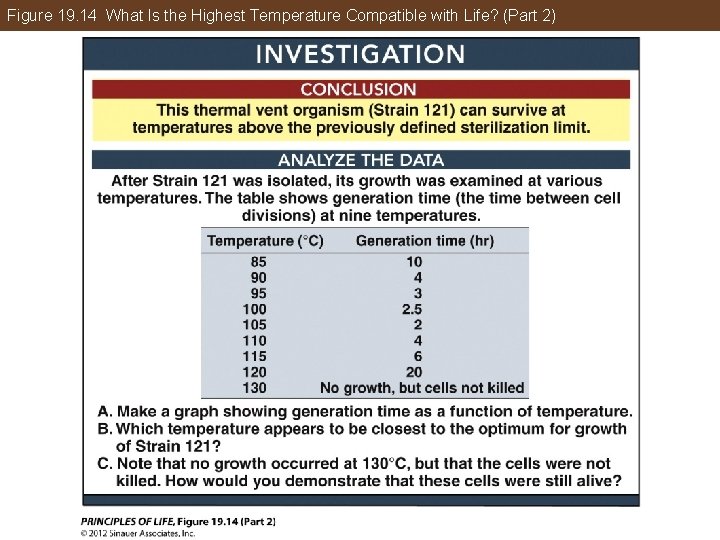 Figure 19. 14 What Is the Highest Temperature Compatible with Life? (Part 2) 