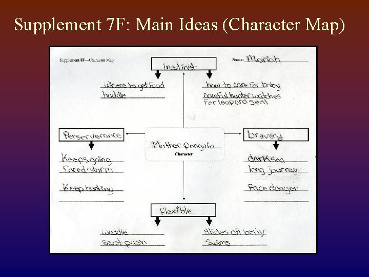 Supplement 7 F: Main Ideas (Character Map) 