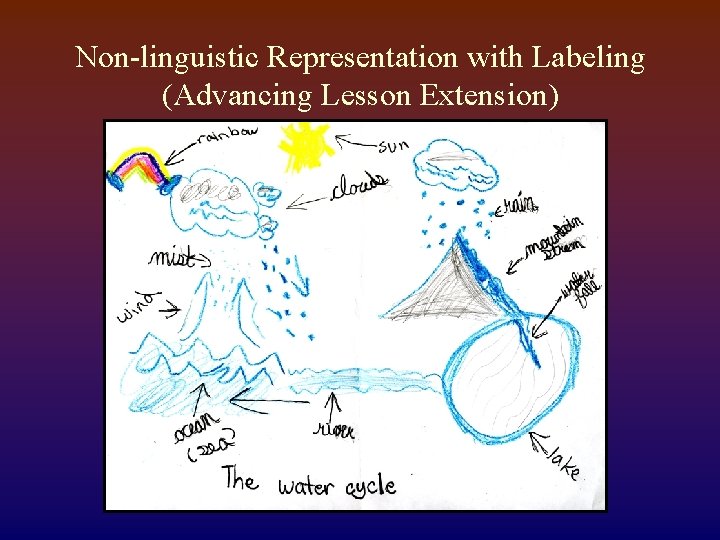 Non-linguistic Representation with Labeling (Advancing Lesson Extension) 