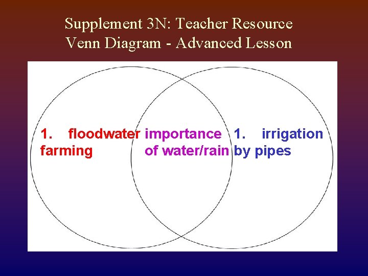 Supplement 3 N: Teacher Resource Venn Diagram - Advanced Lesson 1. floodwater importance 1.