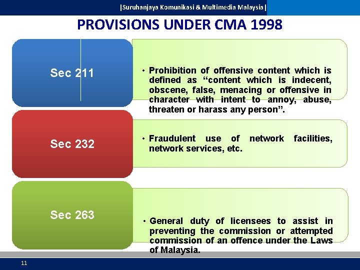 |Suruhanjaya Komunikasi & Multimedia Malaysia| PROVISIONS UNDER CMA 1998 Sec 211 • Prohibition of