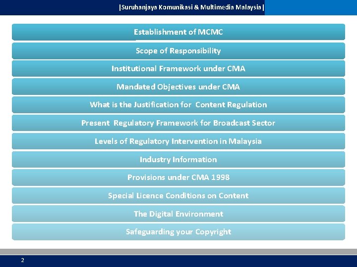 |Suruhanjaya Komunikasi & Multimedia Malaysia| Establishment of MCMC Scope of Responsibility Institutional Framework under