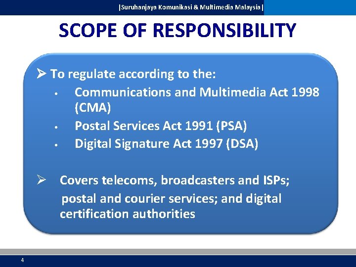 |Suruhanjaya Komunikasi & Multimedia Malaysia| SCOPE OF RESPONSIBILITY To regulate according to the: •