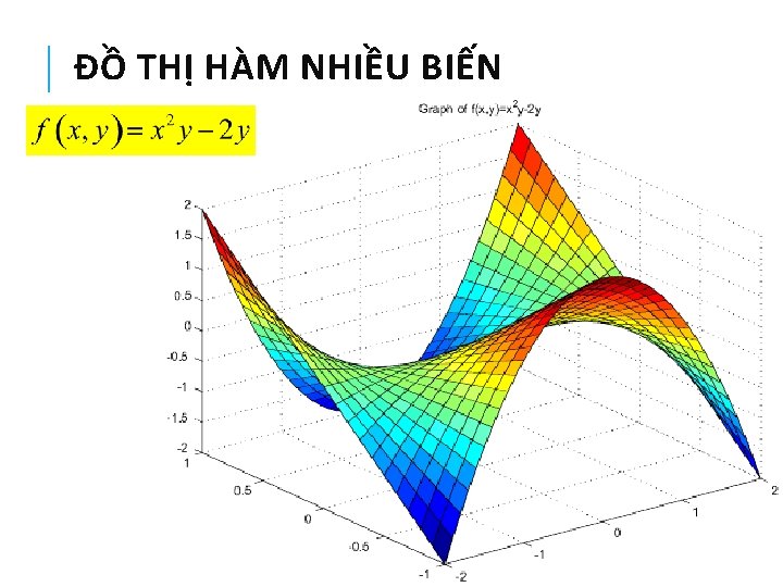 ĐỒ THỊ HÀM NHIỀU BIẾN 