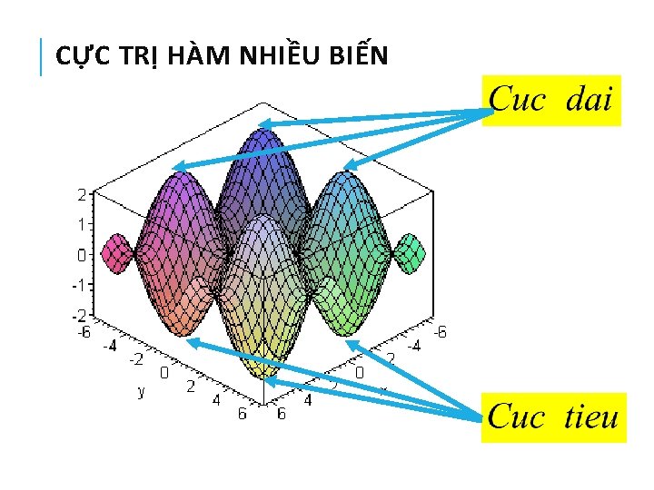 CỰC TRỊ HÀM NHIỀU BIẾN 